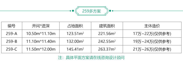 鄉(xiāng)村實用型農(nóng)村別墅設計大全BZ259-簡歐風格