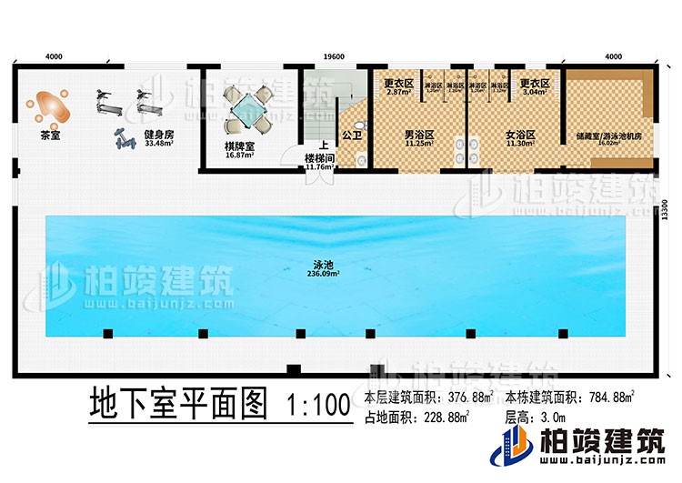 地下室：泳池、茶室、健身房、棋牌室、樓梯間、公衛(wèi)、男浴區(qū)、女浴區(qū)、2更衣區(qū)、4淋浴區(qū)、儲藏室/游泳池機(jī)房