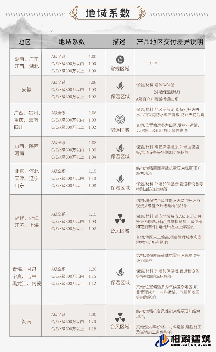 農(nóng)村三層中式別墅可以領(lǐng)包入住C2001-新中式風(fēng)格